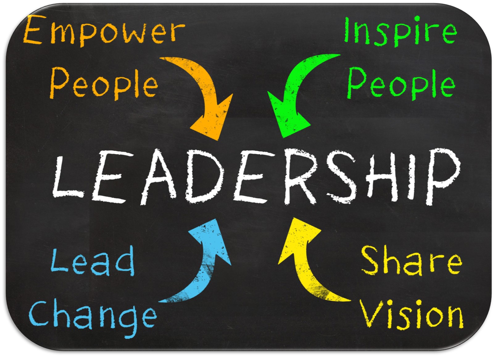 leadership development research